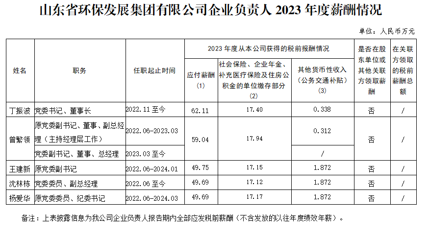 1742545682416.png 23薪酬.png