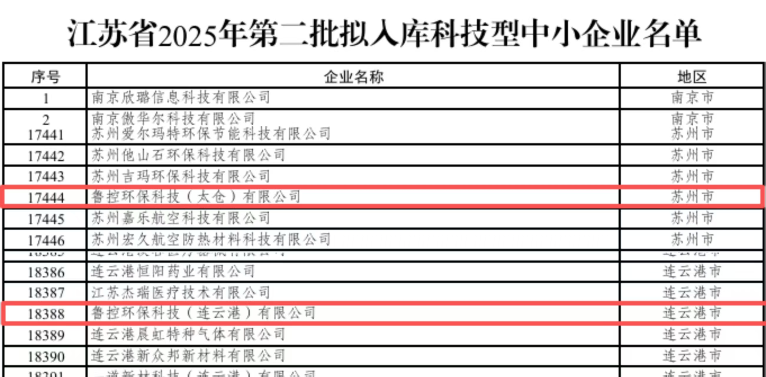 1758494414251.jpg 魯控科技兩家權(quán)屬公司入選江蘇省2025年第二批擬入庫(kù)科技型中小企業(yè)名單.jpg